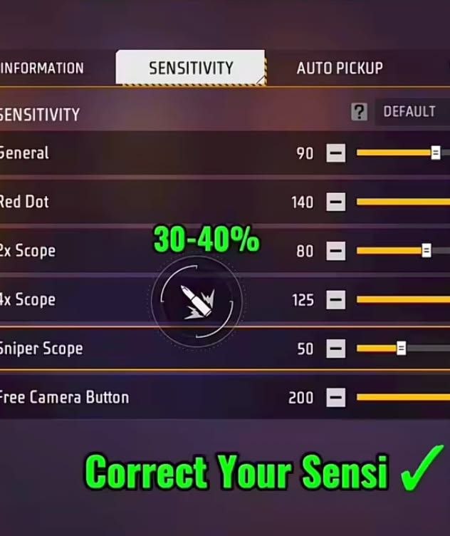 Sensitivity Banner